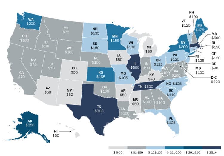 LLC startup costs by state