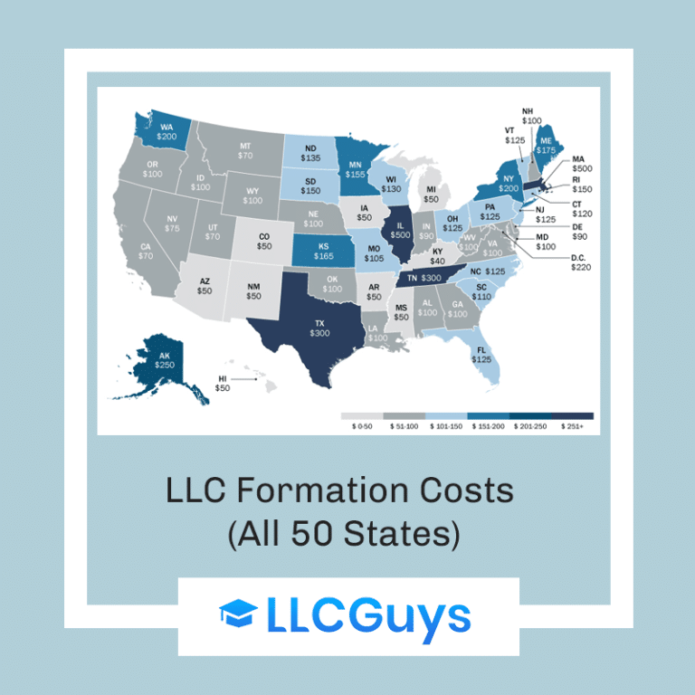 legal zoom llc cost in florida