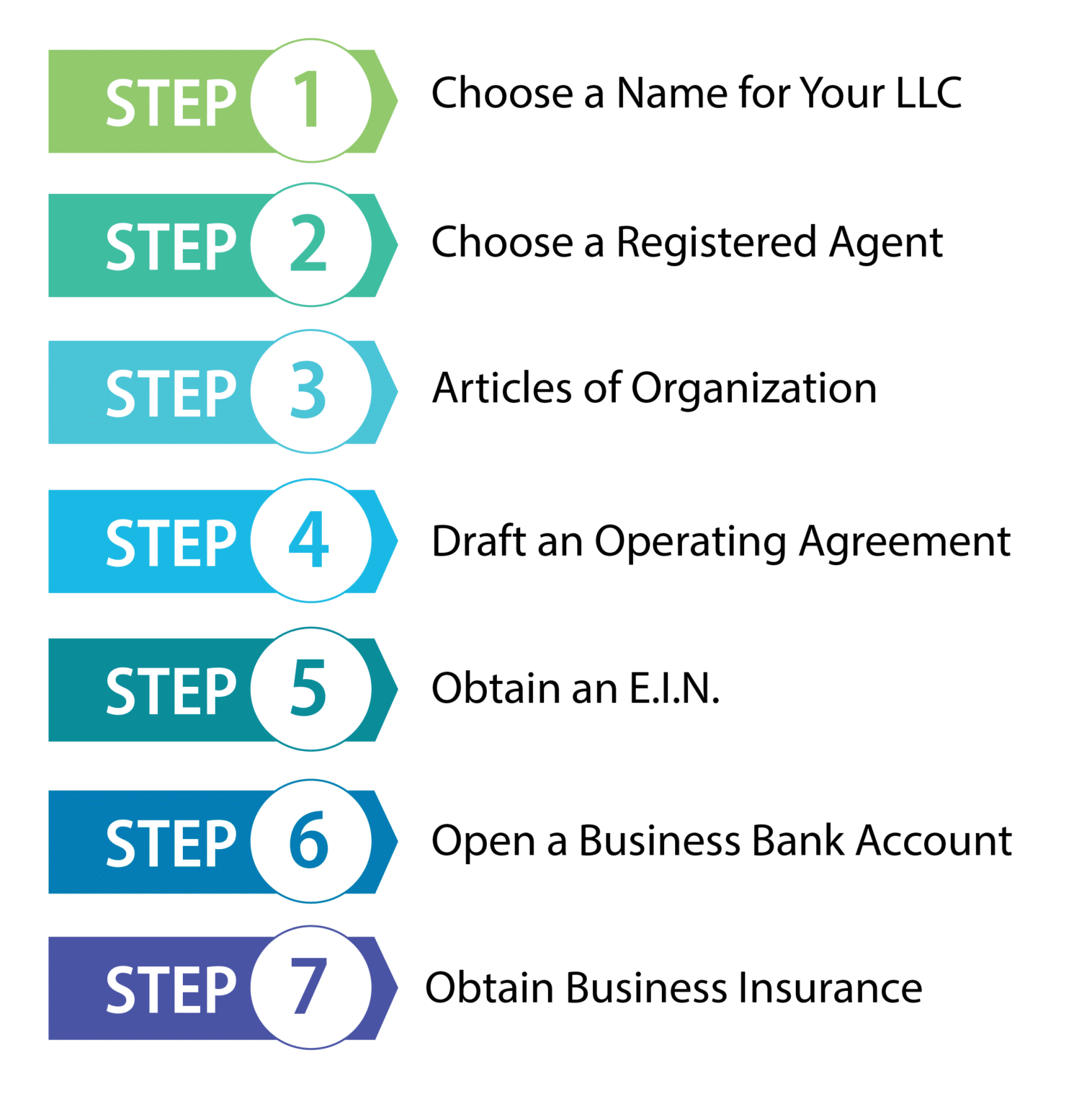 LLC (7Steps Instructions) How to Form an LLC in