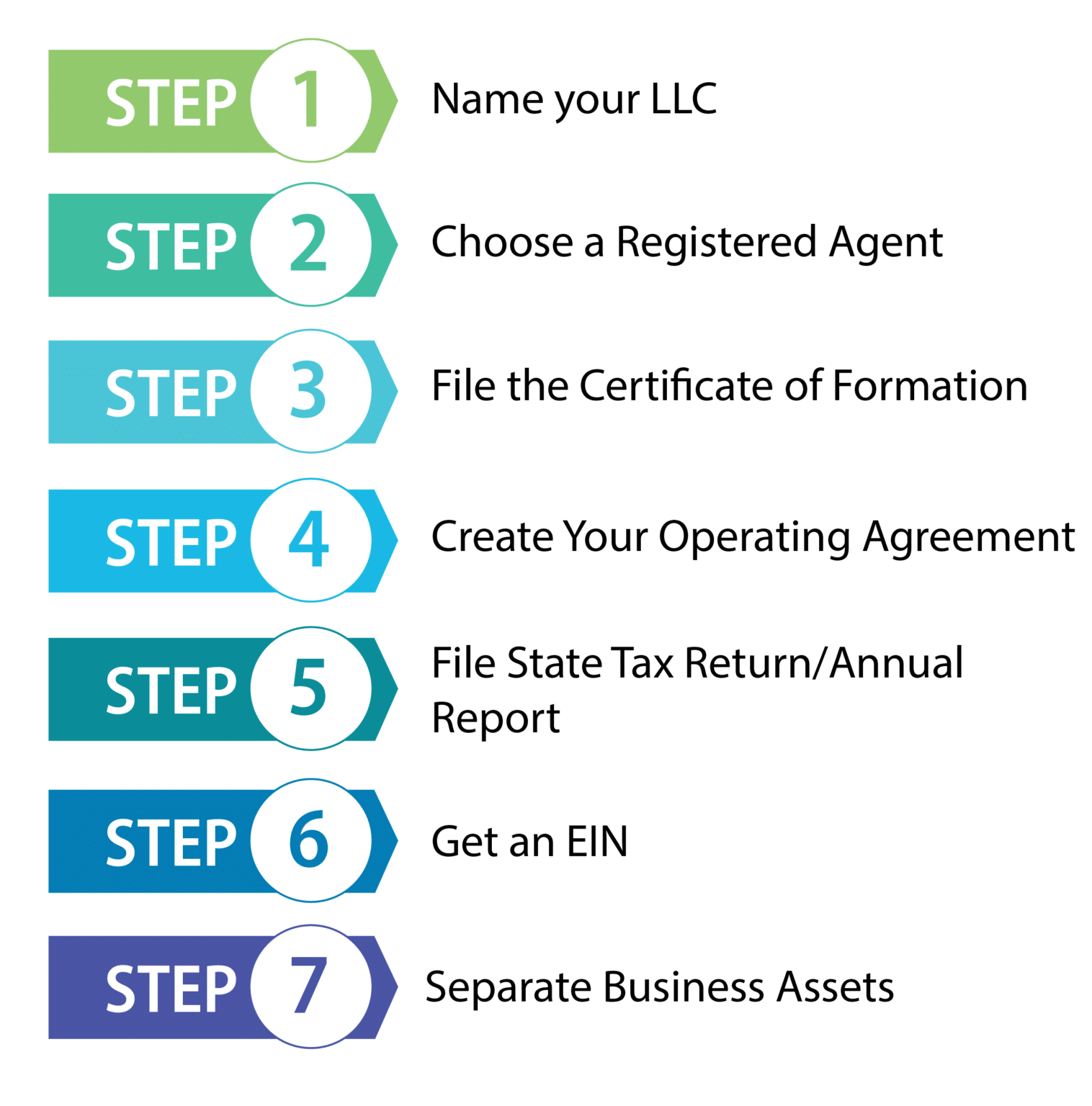 Alabama LLC (7 Step Guide) - How to Form an LLC in Alabama