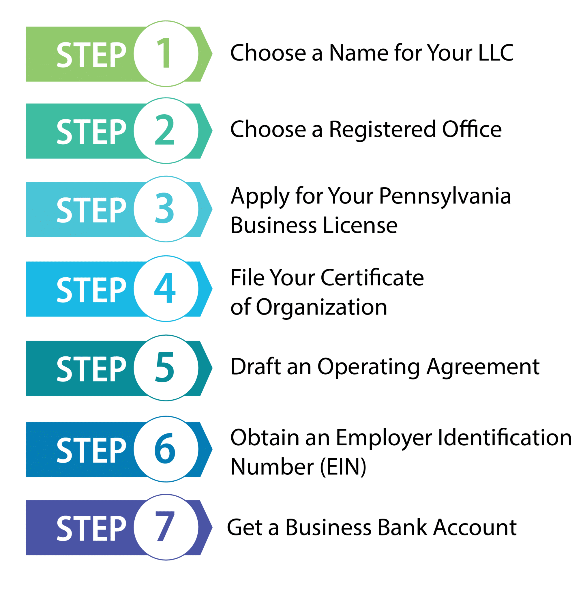 Pennsylvania Llc 7 Step Guide How To Form An Llc In Pa