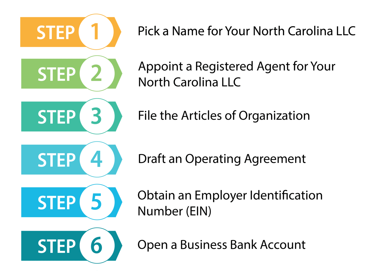 How Much To Start An Llc In Nc